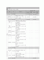 사회복지 프로그램) 저소득층 가정 아동의 사회성, 자기표현력 향상을 위한 연극 프로그램 9페이지