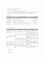 사회복지 프로그램) 소득층 가정 아동과 여성들의 건강하고 행복한 삶을 위한 아동학대, 가정폭력 예방프로그램 5페이지