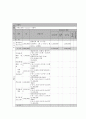 사회복지 프로그램) 소득층 가정 아동과 여성들의 건강하고 행복한 삶을 위한 아동학대, 가정폭력 예방프로그램 9페이지