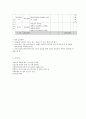 사회복지 프로그램) 소득층 가정 아동과 여성들의 건강하고 행복한 삶을 위한 아동학대, 가정폭력 예방프로그램 10페이지