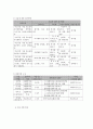 사회복지 프로그램) 저소득층 가정 청소년의 진로 설정과 역량강화를 위한 비전 제시 프로그램 7페이지