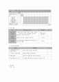 사회복지 프로그램) 저소득층 가정 청소년의 진로 설정과 역량강화를 위한 비전 제시 프로그램 8페이지