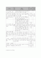 사회복지 프로그램) 저소득층 노인들의 안전사고 예방을 위한 안전, 건강 교육 프로그램 6페이지