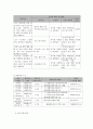 사회복지 프로그램) 저소득층 노인들의 안전사고 예방을 위한 안전, 건강 교육 프로그램 8페이지