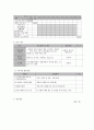 사회복지 프로그램) 저소득층 노인들의 안전사고 예방을 위한 안전, 건강 교육 프로그램 9페이지