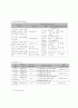 사회복지 프로그램) 저소득층 노인의 심리사회적, 건강상의 어려움을 돕는 노인 건강돌봄 프로그램 7페이지