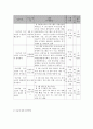 사회복지 프로그램) 저소득층 독거노인의 삶의 질 향상을 위한 통합적 지원 서비스 6페이지