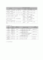사회복지 프로그램) 저소득층 독거노인의 삶의 질 향상을 위한 통합적 지원 서비스 7페이지