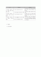 사회복지 프로그램) 저소득층 부적응 아동의 치유와 적응력 향상을 통합 지원 프로그램 5페이지