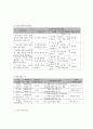 사회복지 프로그램) 저소득층 부적응 아동의 치유와 적응력 향상을 통합 지원 프로그램 7페이지