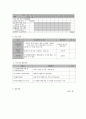 사회복지 프로그램) 저소득층 부적응 아동의 치유와 적응력 향상을 통합 지원 프로그램 8페이지