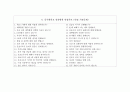 동국대병원 자소서+면접, 동국대학교 일산병원 간호사 합격 자기소개서 5페이지