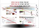 싸이월드 해외진출 성공 실패사례 4페이지