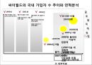 싸이월드 해외진출 성공 실패사례 10페이지