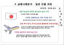싸이월드 해외진출 성공 실패사례 13페이지