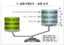 싸이월드 해외진출 성공 실패사례 14페이지