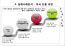 싸이월드 해외진출 성공 실패사례 15페이지