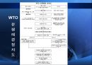 [ WTO 국제무역기구 ] 13페이지