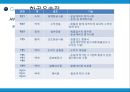 항공운송장과 항공운송조약 5페이지