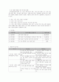 사회복지 프로그램) 저소득층 아동의 건강발달을 위한 보건복지 프로그램 5페이지
