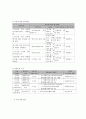 사회복지 프로그램) 저소득층 아동의 학교, 사회 적응을 위한 역량강화와 스트레스 관리 능력 배양을 위한 통합 지원 프로그램 7페이지