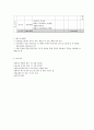 사회복지 프로그램) 저소득층 아동의 학교, 사회 적응을 위한 역량강화와 스트레스 관리 능력 배양을 위한 통합 지원 프로그램 10페이지