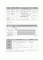 사회복지 프로그램) 저소득층 아동, 청소년의 총체적 건강성 확보를 위한 통합적 접근 프로그램 7페이지
