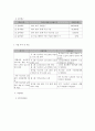 사회복지 프로그램) 저소득층 재가노인의 건강한 삶을 위한 보건복지 통합서비스 프로그램 5페이지