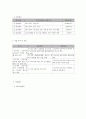 사회복지 프로그램) 저소득층 조손가정 구성원의 욕구에 부합하는 맞춤형 통합 서비스 제공 프로그램 4페이지