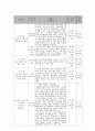 사회복지 프로그램) 저소득층 조손가정 구성원의 욕구에 부합하는 맞춤형 통합 서비스 제공 프로그램 5페이지