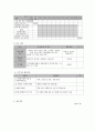 사회복지 프로그램) 저소득층 조손가정 구성원의 욕구에 부합하는 맞춤형 통합 서비스 제공 프로그램 7페이지