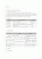 사회복지 프로그램) 저소득층 중장년층 여성의 우울증 예방을 위한 심리, 정서적 지지 프로그램 4페이지