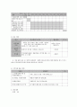 사회복지 프로그램) 저소득층 중장년층 여성의 우울증 예방을 위한 심리, 정서적 지지 프로그램 7페이지