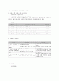 사회복지 프로그램) 저소득층 청소년의 학교, 사회 적응을 돕는 회복탄력성 강화 프로그램 5페이지