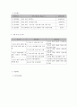 사회복지 프로그램) 저소득층 취약가정 아동의 건전 발달과 역량강화를 위한 통합지원 프로그램 5페이지