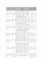 사회복지 프로그램) 저소득층 취약가정 아동의 건전 발달과 역량강화를 위한 통합지원 프로그램 6페이지