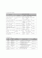 사회복지 프로그램) 저소득층 취약가정 아동의 건전 발달과 역량강화를 위한 통합지원 프로그램 7페이지