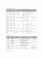 사회복지 프로그램) 저소득층 한부모 가정 구성원을 위한 욕구 맞춤형 사례관리 프로그램 7페이지