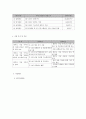 사회복지 프로그램) 저소득층 한부모 가정 어머니의 양육스트레스 완화와 우울증 경감을 위한 가족관계증진 프로그램 5페이지