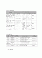 사회복지 프로그램) 저소득층 한부모 가정 어머니의 양육스트레스 완화와 우울증 경감을 위한 가족관계증진 프로그램 7페이지