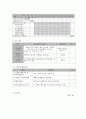 사회복지 프로그램) 저소득층 한부모 가정 어머니의 양육스트레스 완화와 우울증 경감을 위한 가족관계증진 프로그램 8페이지