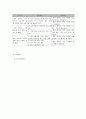 사회복지 프로그램) 저소득층 한부모가정의 가족 역량강화와 생활 스트레스 경감을 위한 통합 서비스 7페이지