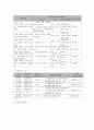 사회복지 프로그램) 저소득층 한부모가정의 가족 역량강화와 생활 스트레스 경감을 위한 통합 서비스 9페이지
