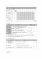 사회복지 프로그램) 저소득층 한부모가정의 가족 역량강화와 생활 스트레스 경감을 위한 통합 서비스 10페이지