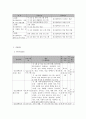 사회복지 프로그램) 정신장애인의 치유와 적응을 돕기 위한 단계적 직업재활 프로그램 5페이지
