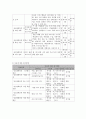 사회복지 프로그램) 정신장애인의 치유와 적응을 돕기 위한 단계적 직업재활 프로그램 6페이지