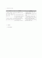 사회복지 프로그램) 지역사회 내 독거노인의 고독사 예방을 위한 정서지원서비스 5페이지
