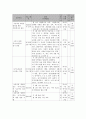 사회복지 프로그램) 지역사회 내 독거노인의 고독사 예방을 위한 정서지원서비스 6페이지