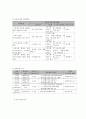 사회복지 프로그램) 지역사회 내 독거노인의 고독사 예방을 위한 정서지원서비스 7페이지