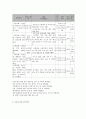 사회복지 프로그램) 지역사회 노인자원봉사를 통한 노인 인식개선과 자존감 고취 프로그램 6페이지
